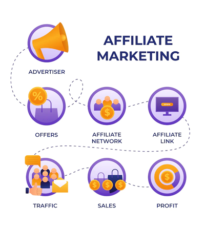 AFFILIATE-1